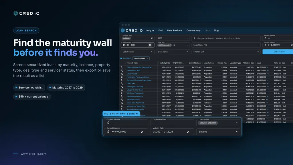 cred iq loan search and maturities