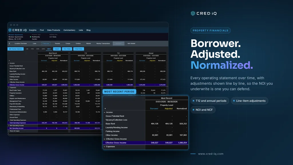 cred iq Property financials