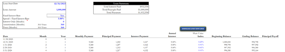 Loan amortization spreadsheet: start date, amount, interest rate, and monthly payment breakdowns over 30 years.