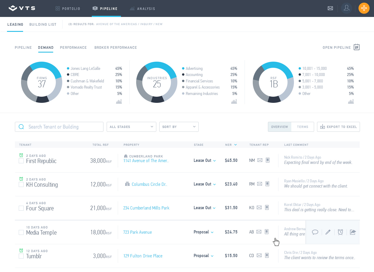 A dashboard shows leasing data with charts, a search bar, deal lists, client info, rates, status updates, and export buttons.