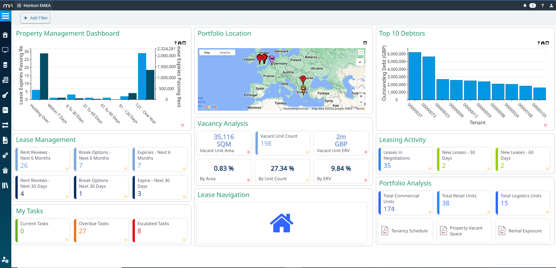 Dashboard with property data: bar charts for lease management & debtors, map of locations, vacancy analysis, tasks & status.