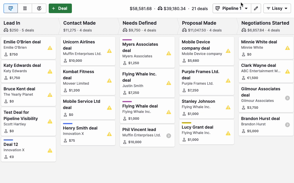 A sales dashboard with deal cards in columns: Lead In, Contact Made, Needs Defined, Proposal Made, Negotiations Started—details included.