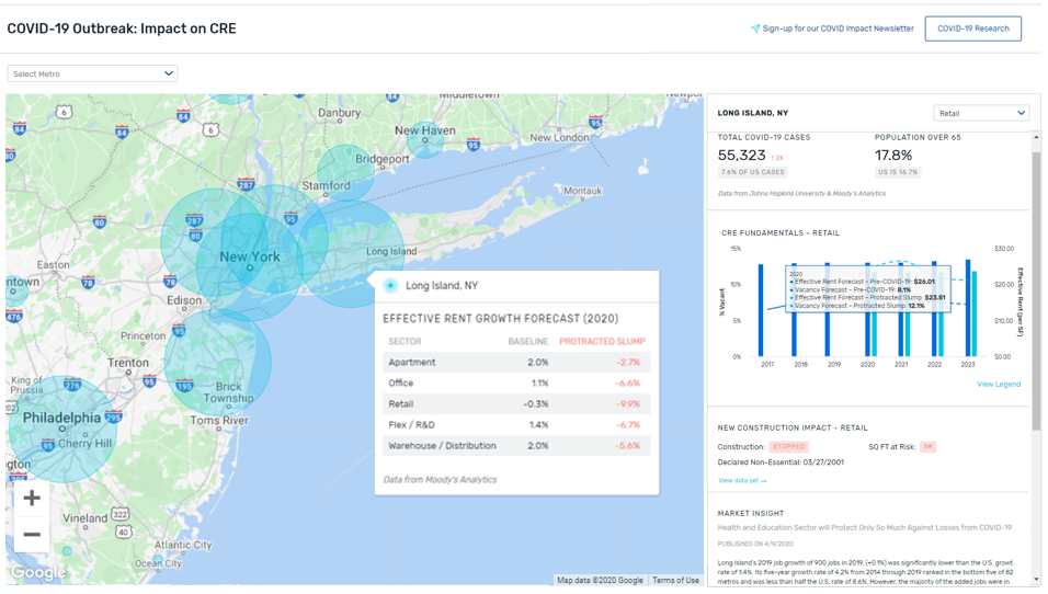 Map of COVID-19 impact on New York commercial real estate, focus on Long Island. Includes 2020 rent growth data & sector changes.