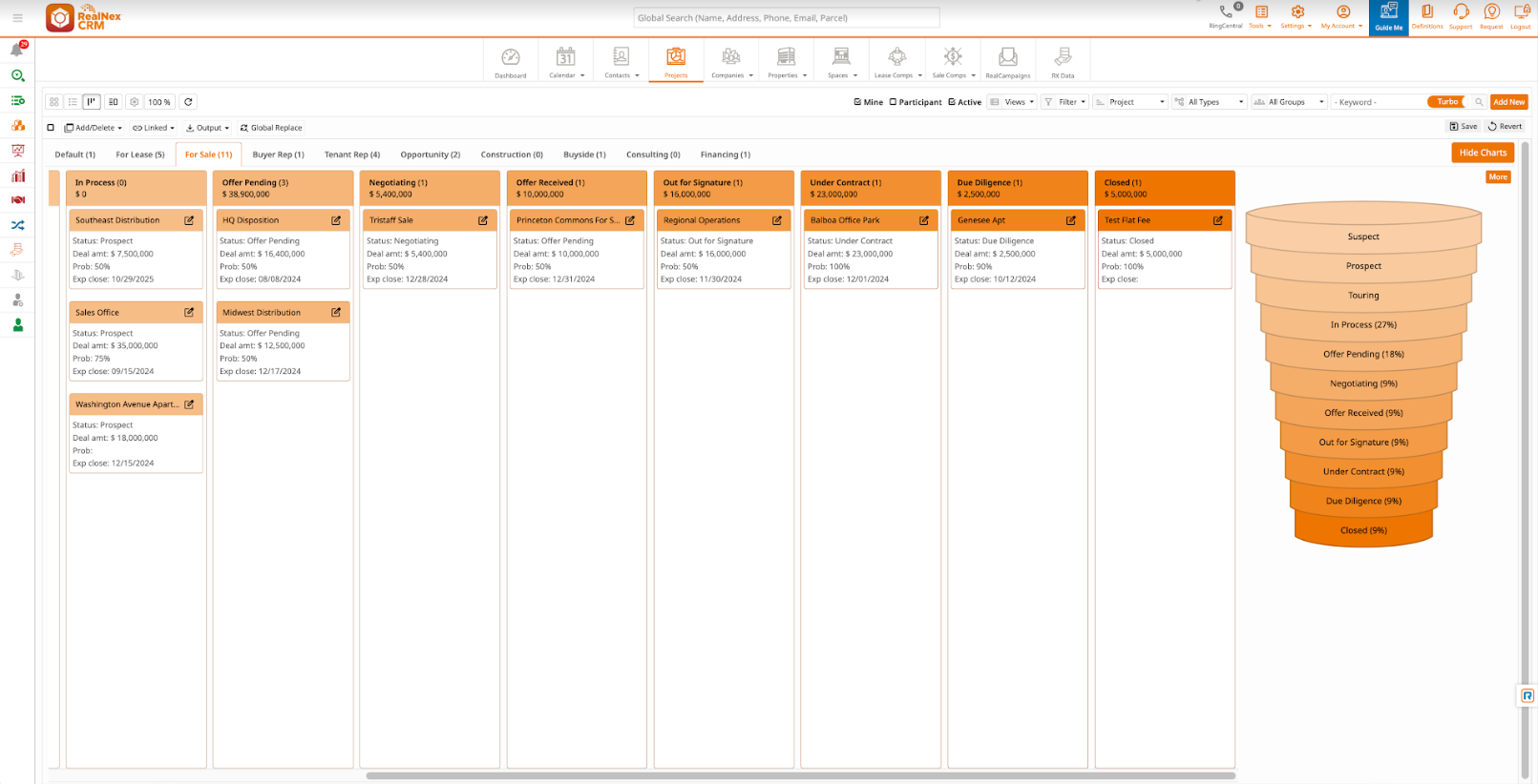 A dashboard shows a sales pipeline with stages like Potential Value Add. Cards track progress, and a funnel graphic is on the right.