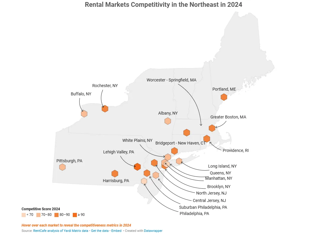 Rental Markets Competitivity in the Northeast in 2024