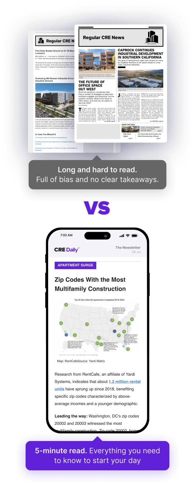 Image comparing two publications: "Regular CRE News," long/biased, and "CRE Daily," concise 5-min real estate trends on a phone.