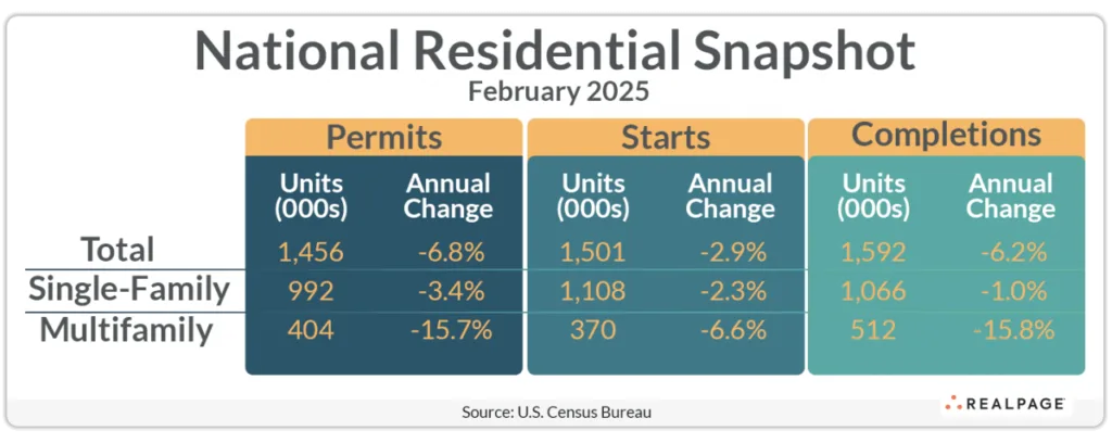 National Residential Snapshot