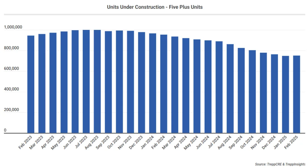 Units Under Construction