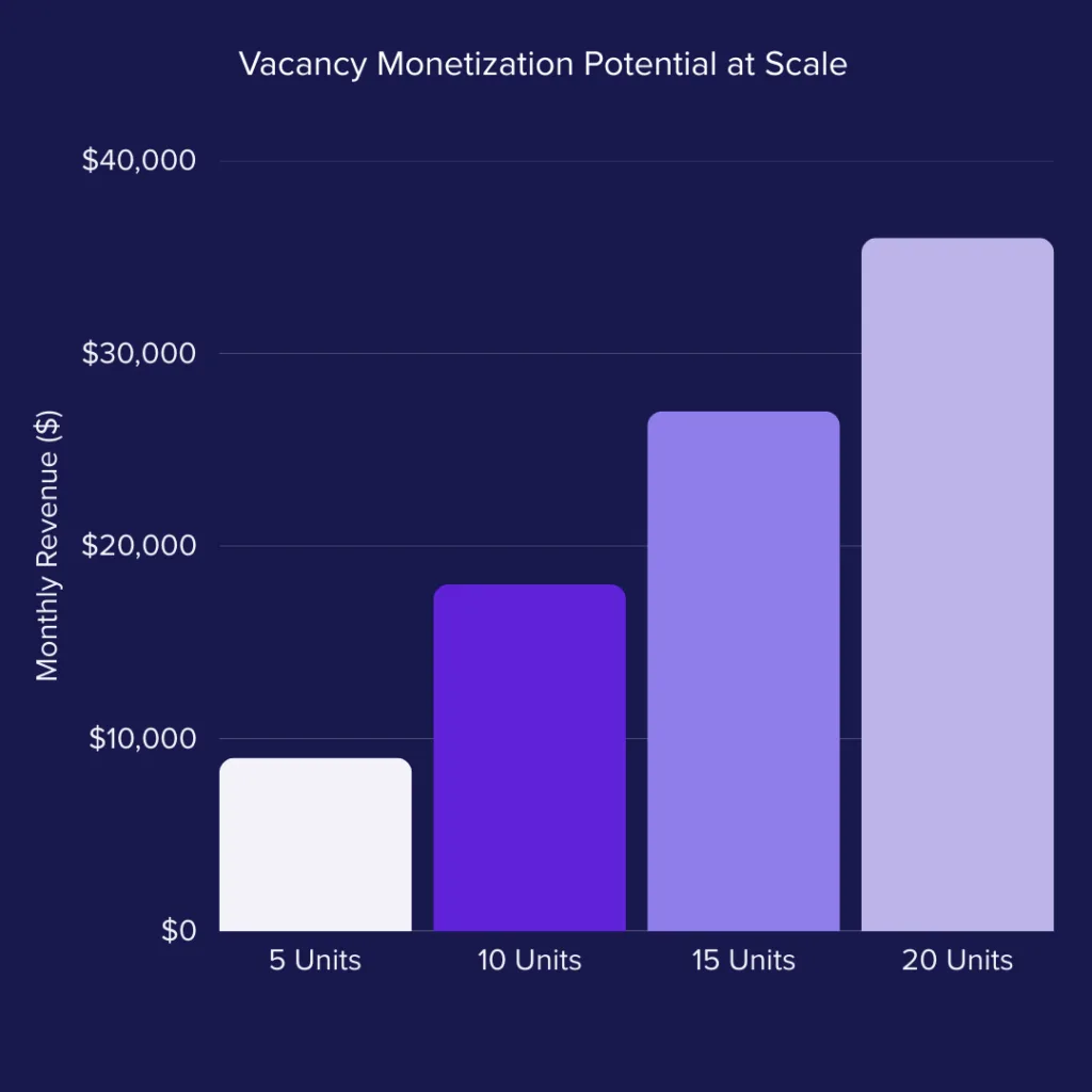 vacancy monetization potential at scale