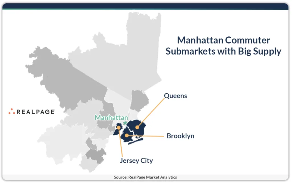 Manhattan Commuter Submarkets with Big Supply
