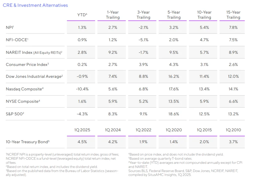 CRE & Investment Alternatives