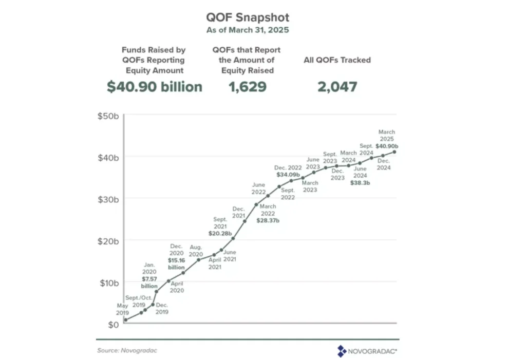 QOF Snapshot, As of March 31, 2025