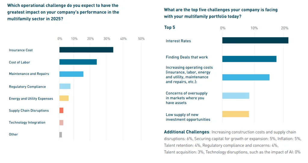 Operational and Macro Challenges.