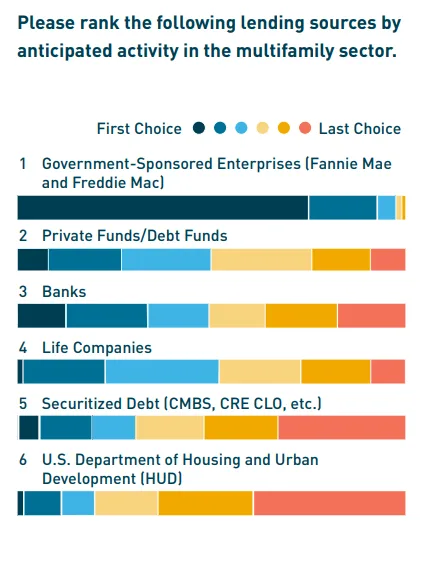 Lending Sources.