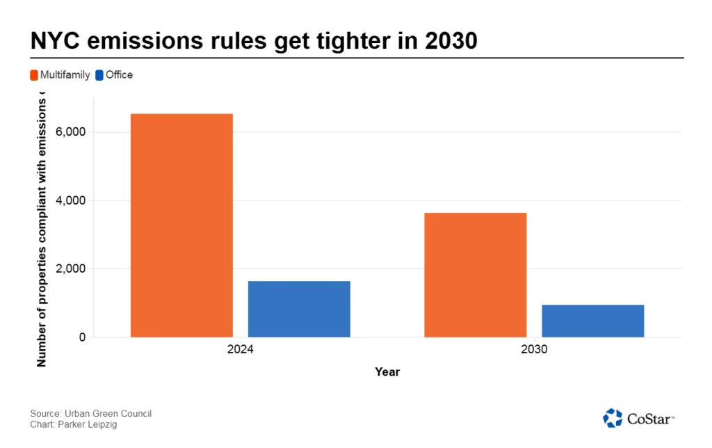 NYC emissions rules get tighter in 2030