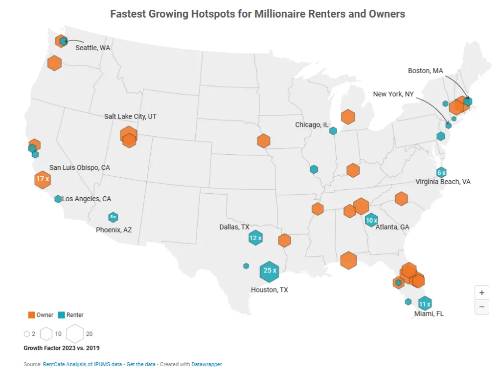 Map of US highlighting fastest-growing metro areas for millionaire renters and owners, with growth factors from 2019 to 2023.