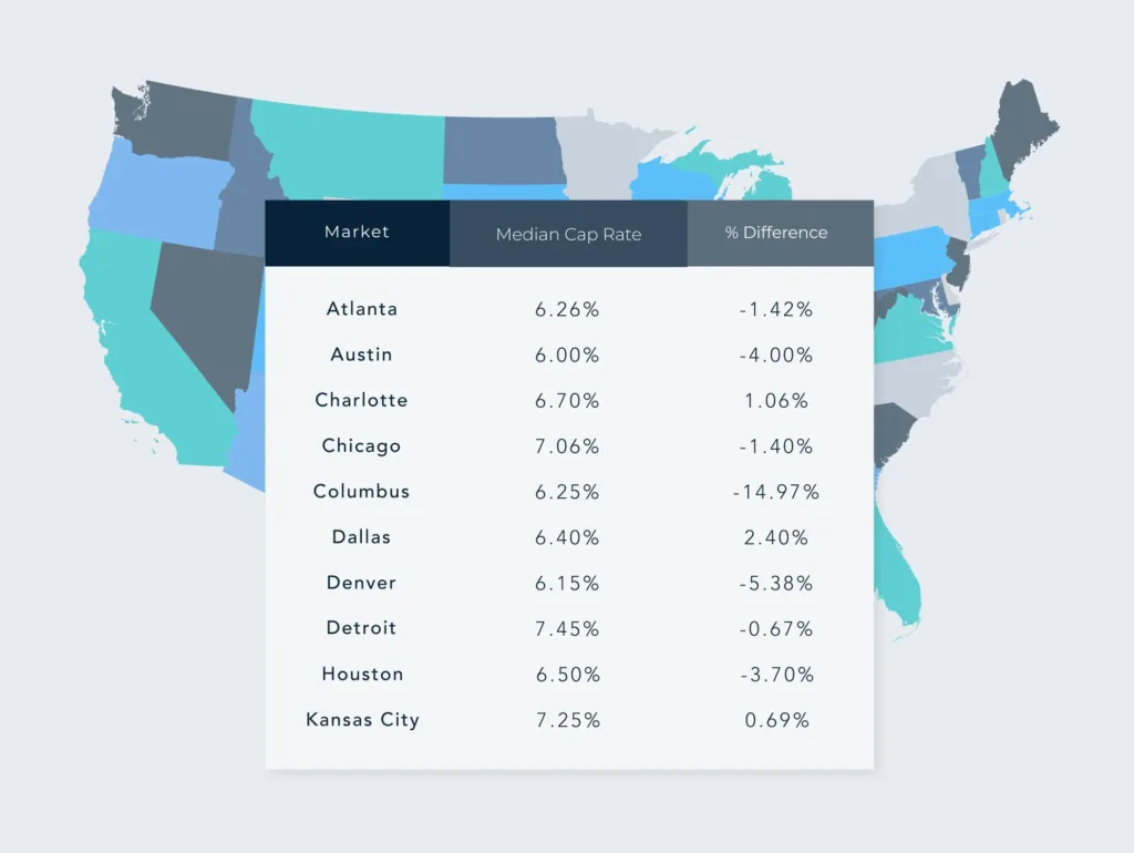 Regional Breakdown: Median Cap Rates & Changes by Top MSAs – May 2025