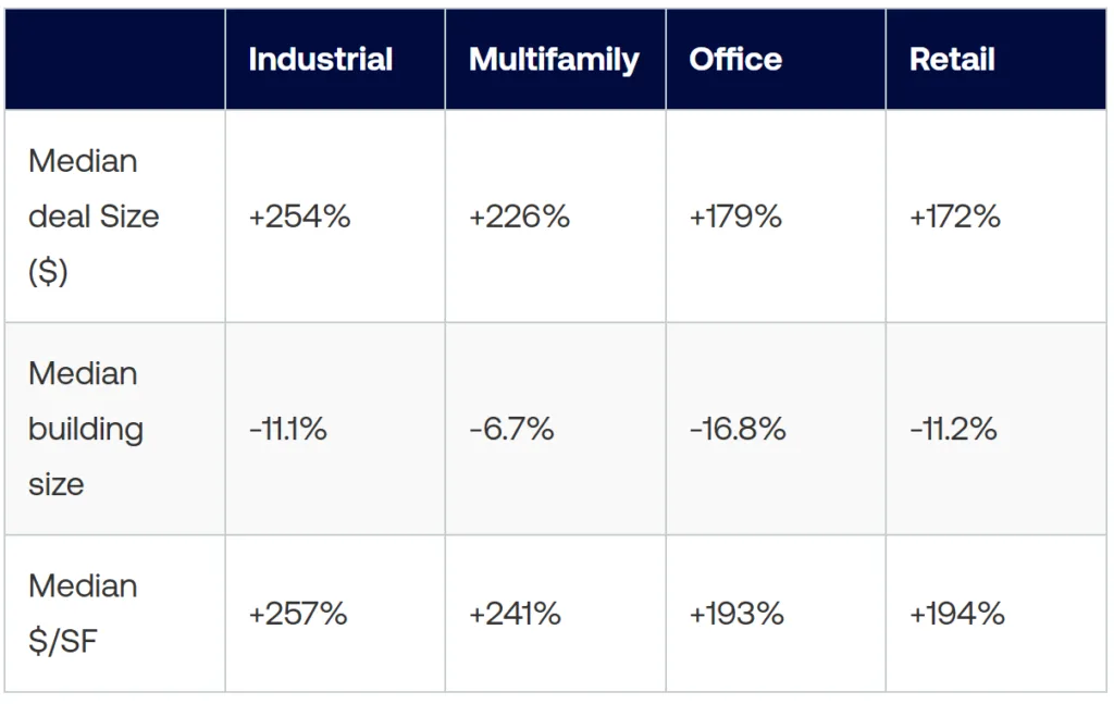 The long view: 25 years of evolution