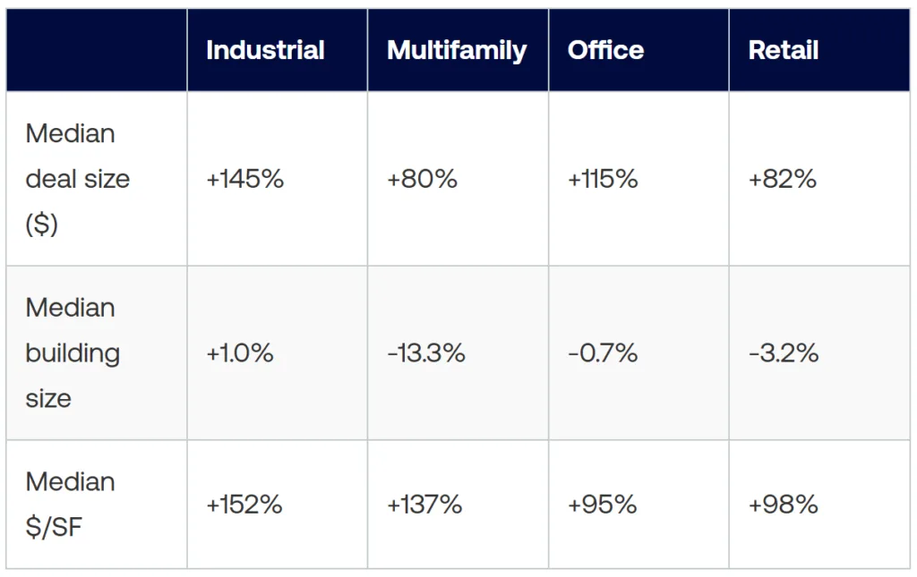 Post-GFC recovery (Q1 2009 - Q1 2025)