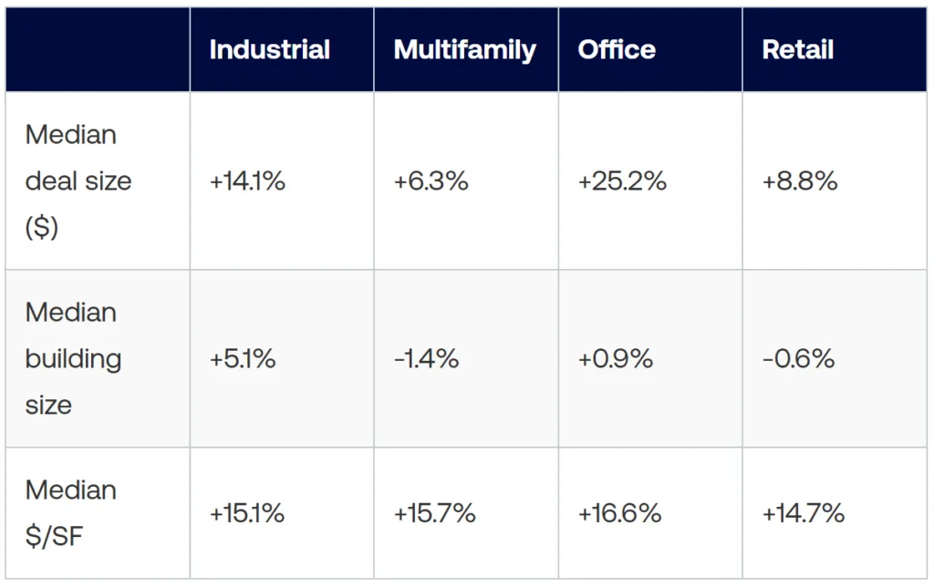 The recent view (Q1 2024 - Q1 2025)
