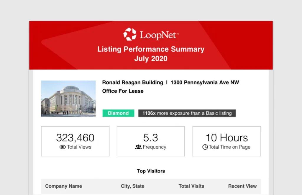 loopnet