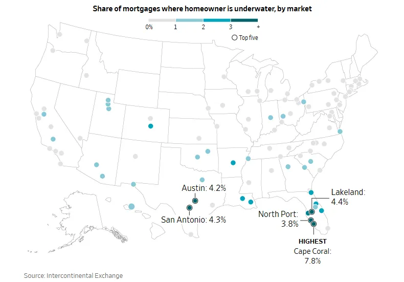 More Homeowners Find Themselves Underwater
Some who bought around the market peak in pandemic boomtowns owe more on their mortgages than their homes are worth