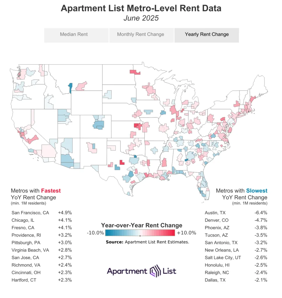 Apartment List Metro-Level Rent Data