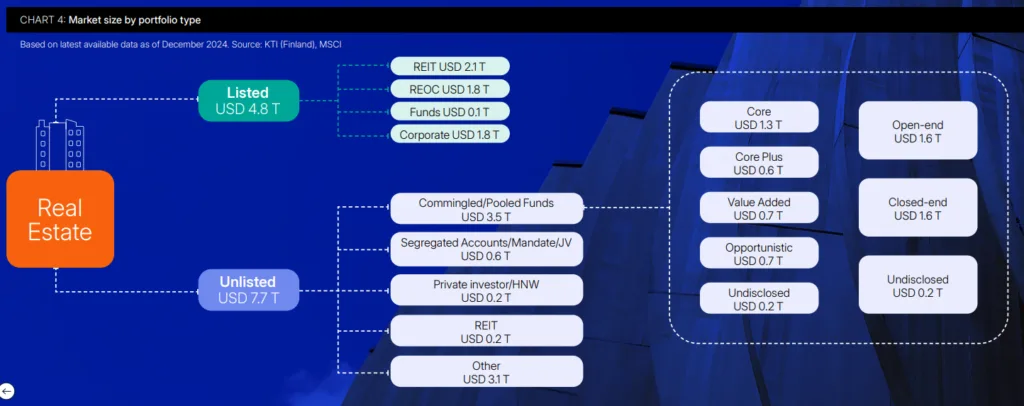 Market size by portfolio type