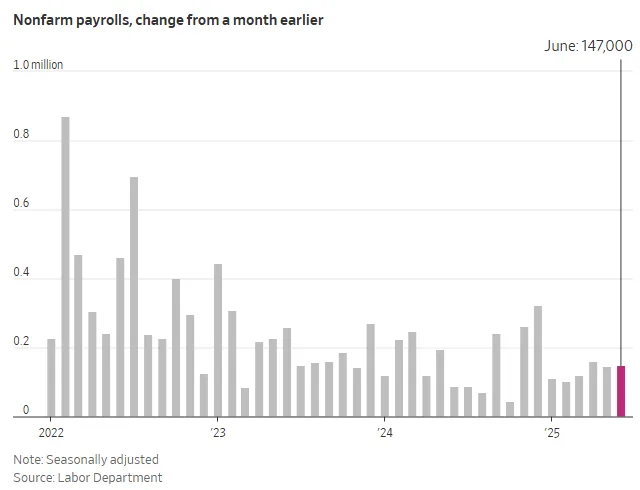 nonfarm payrolls
