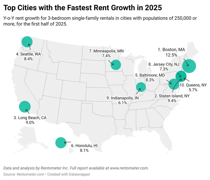 Top cities with the fastest rent growth in 2025