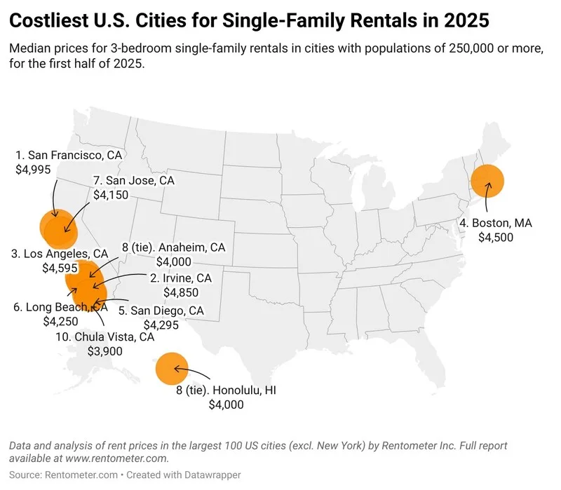 Costliest US cities for single-family rentals in 2025