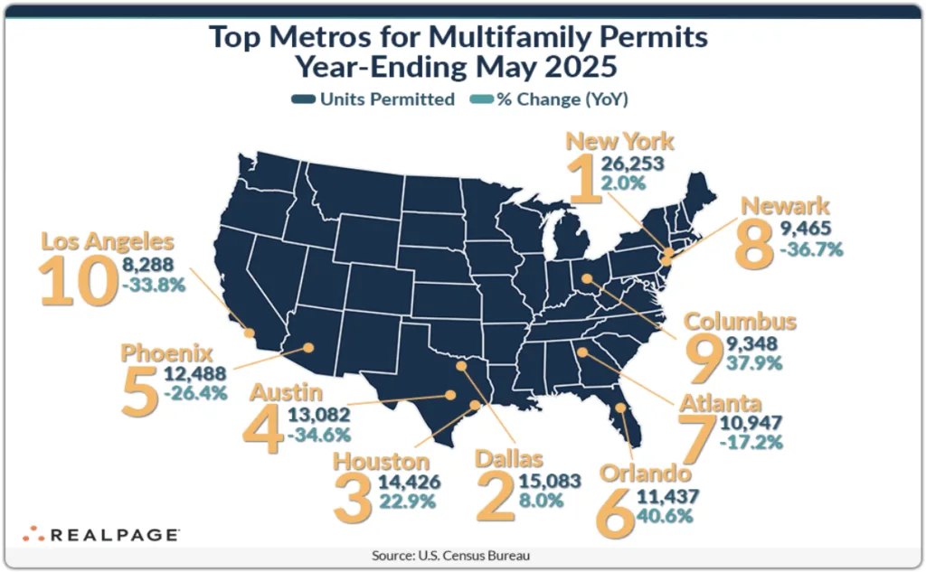 Top Metros for Multifamily Permits Year-Ending May 2025