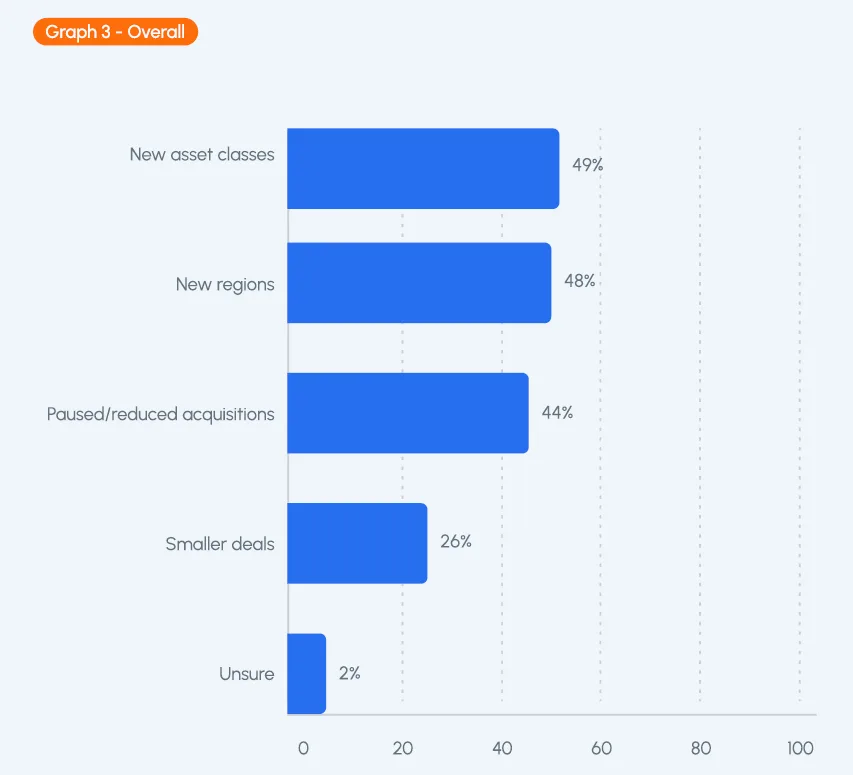 Graph 3 overall