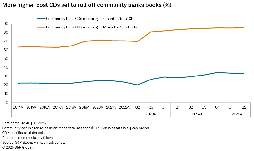 CDs set to roll off
