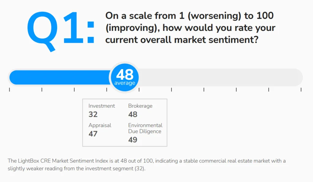 Reflections on H1 2025