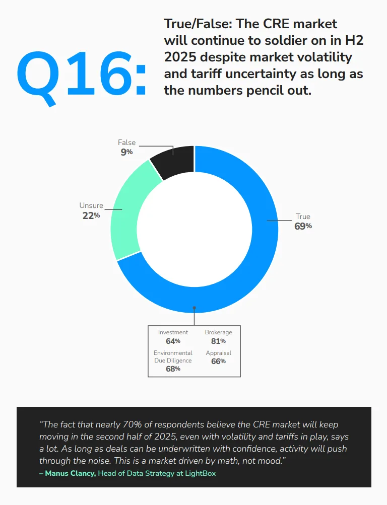 H2 2025 Deal Activity Expectations
