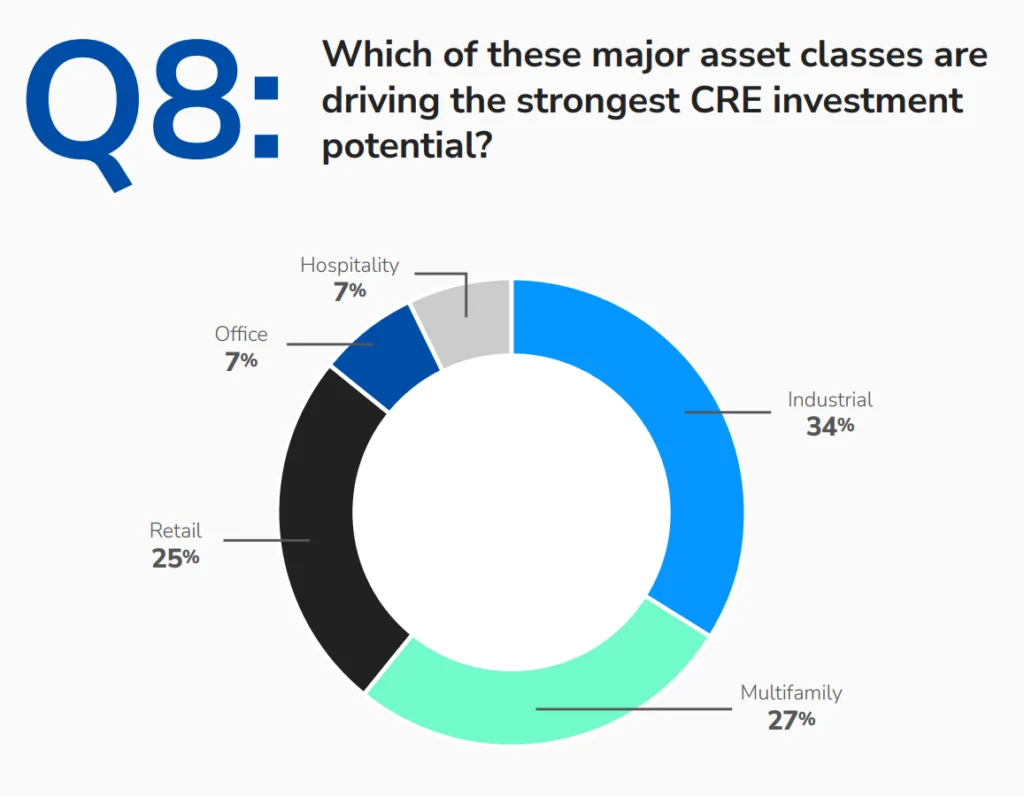 Top Investment Sectors