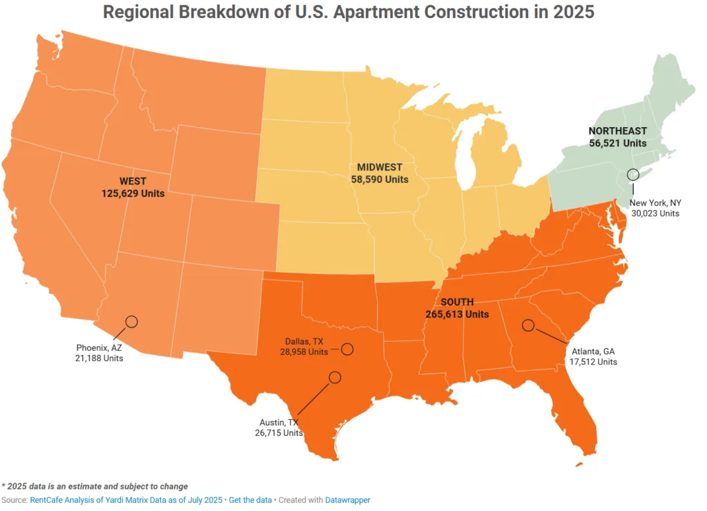 Regional Breakdown of U.S. Apartment Construction in 2025