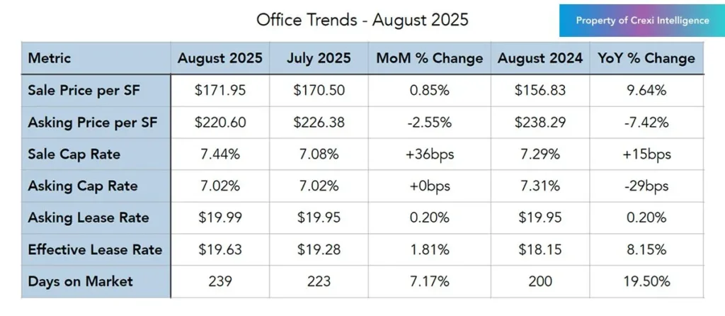 Office Trends - August 2025