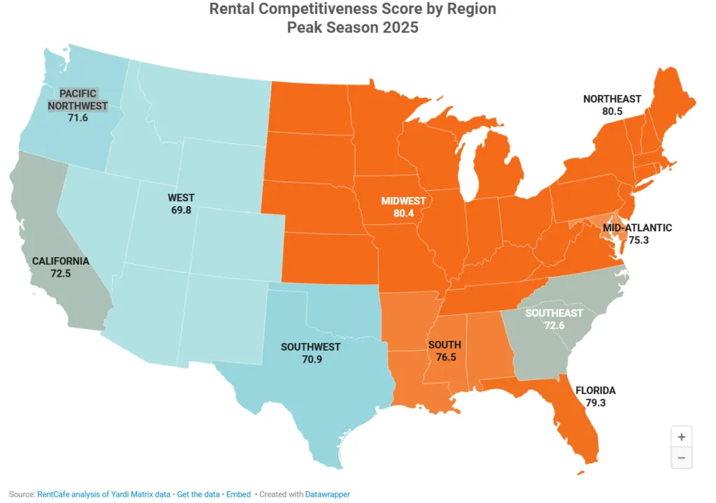 Rental Market Heat Map by Region – Peak Season 2025