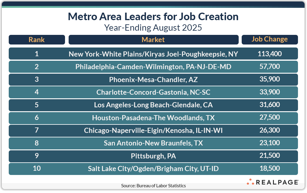 METRO AREA LEADERS FOR JOB CREATION