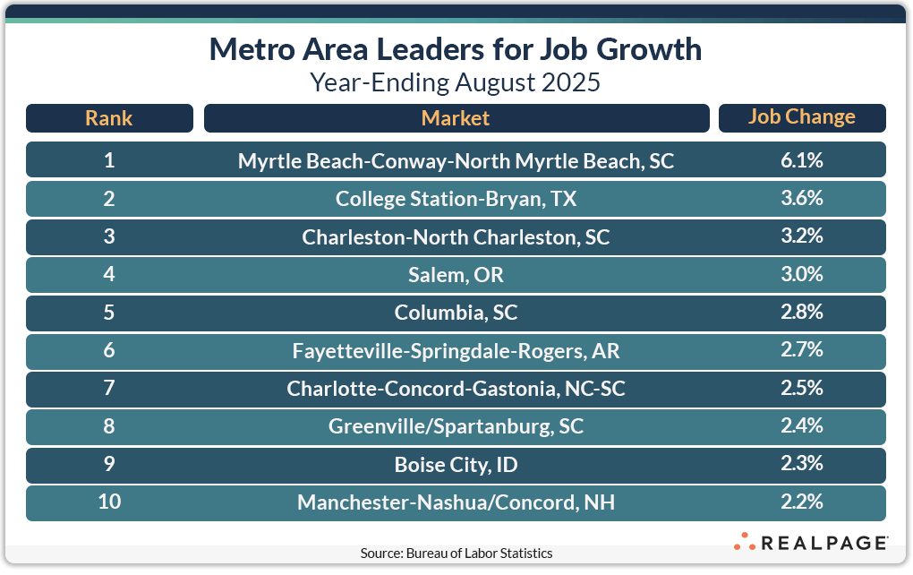 METRO AREA LEADERS FOR JOB GROWTH