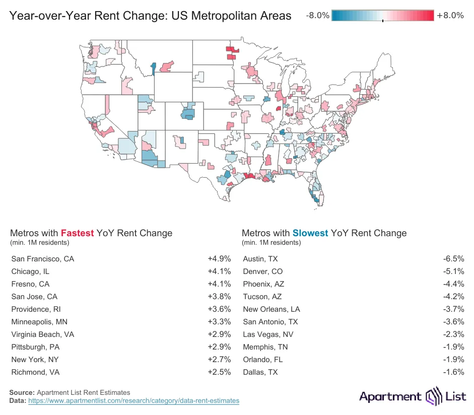 Year-over-Year Rent Change: US Metropolitan Areas