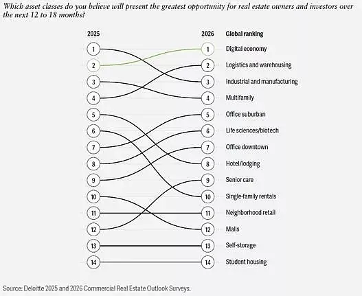 which asset classes do you believe