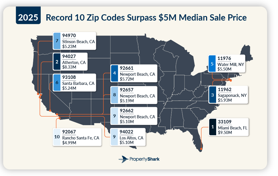 record 10 zip codes surpass 5M median sale price