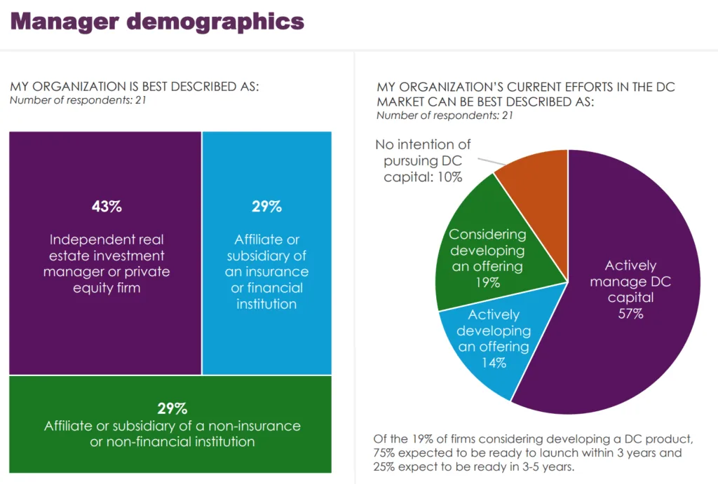 Manager demographics