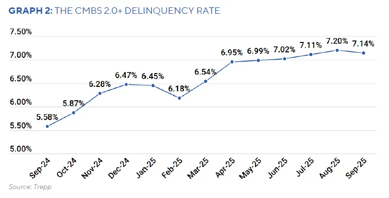 CMBS 2.0