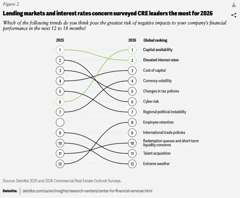 lending markets and interest rates concern