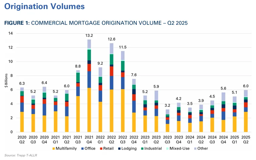 origination volumes
