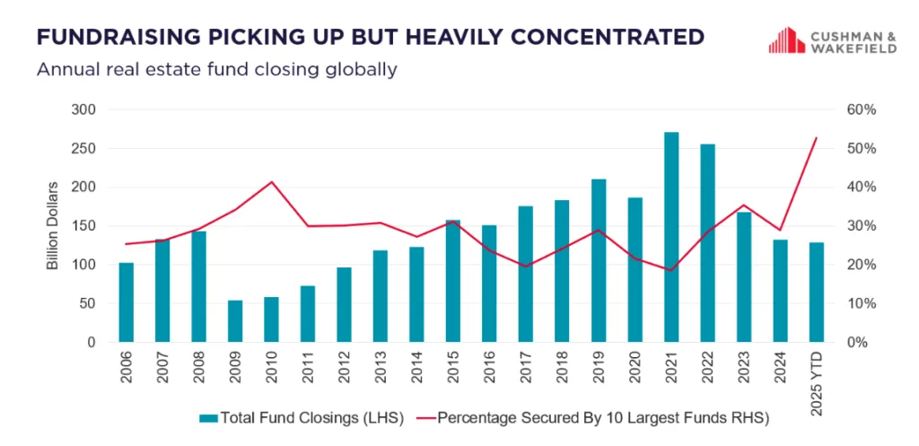 fundraising picking up